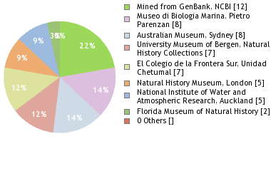 Depositories