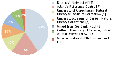 Depositories