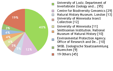 Depositories