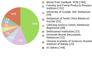 Depositories