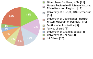 Depositories