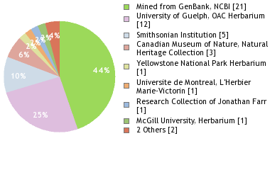 Depositories