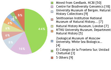 Depositories