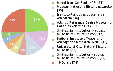 Depositories