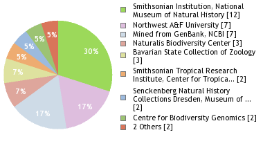 Depositories