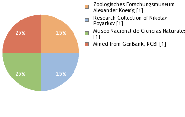 Depositories