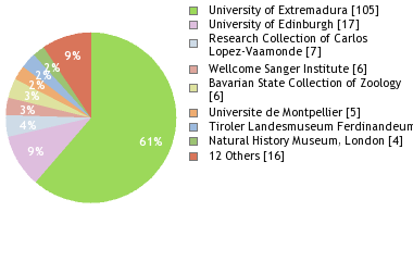 Depositories