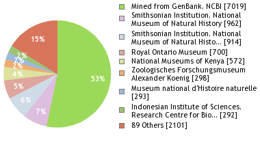 Depositories