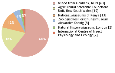 Depositories