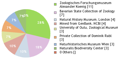 Depositories