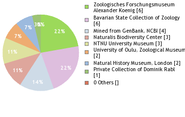 Depositories