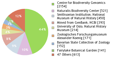 Depositories
