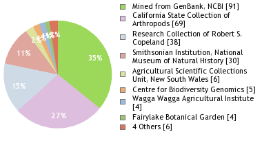 Depositories