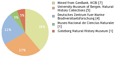 Depositories