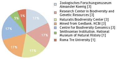Depositories