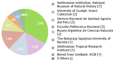 Depositories