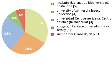 Depositories