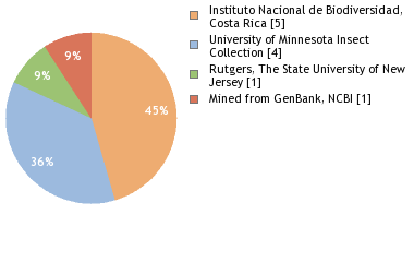 Depositories