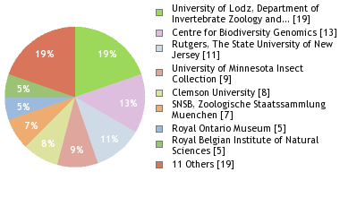 Depositories