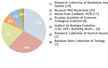 Depositories