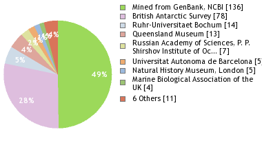 Depositories
