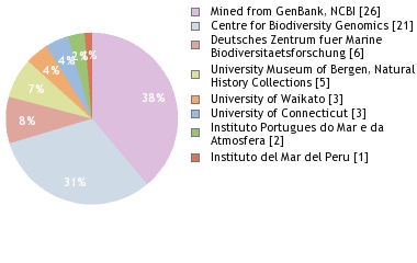 Depositories