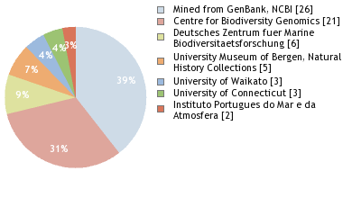 Depositories