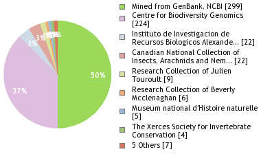 Depositories