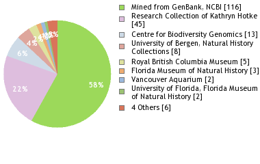 Depositories