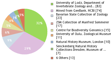 Depositories