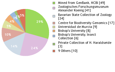Depositories