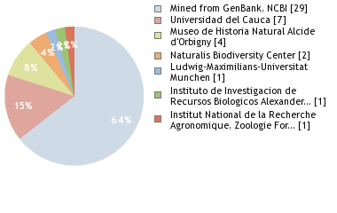 Depositories