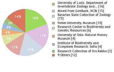 Depositories