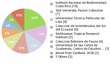 Depositories