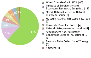 Depositories