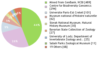 Depositories