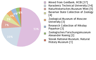 Depositories