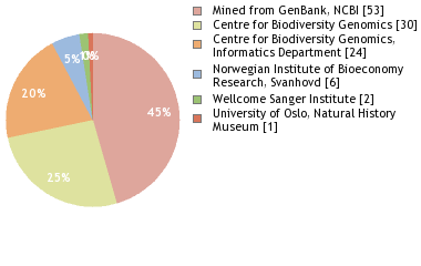 Depositories