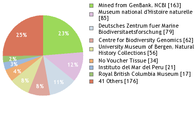 Depositories