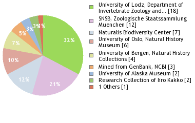 Depositories