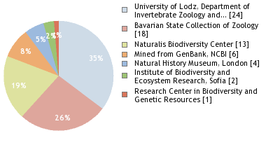 Depositories