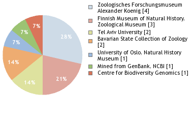 Depositories