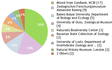 Depositories