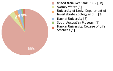 Depositories