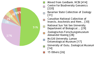 Depositories