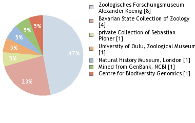 Depositories