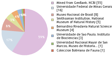 Depositories