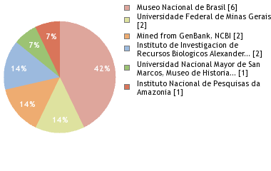 Depositories