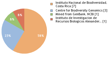 Depositories