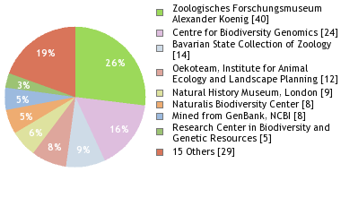 Depositories